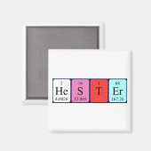 Periodenmagnet Magnet (Vorderseite/Rückseite)