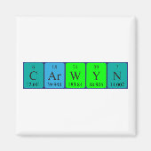 Periodenmagnet Magnet (Vorne)