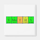 Periodenmagnet Magnet (Vorne)