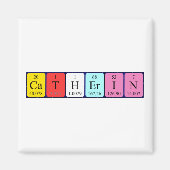 Periodenmagnet Magnet (Vorne)