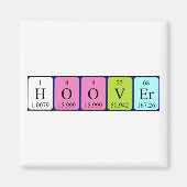 Periodenmagnet Magnet (Vorne)