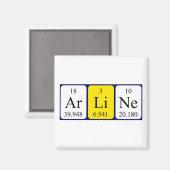 Periodenmagnet Magnet (Vorderseite/Rückseite)