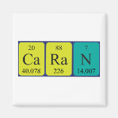 Periodenmagnet Magnet (Vorne)
