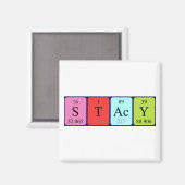 Periodenmagnet Magnet (Vorderseite/Rückseite)