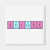 Periodenmagnet Magnet (Vorne)