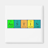 Periodenmagnet Magnet (Vorne)