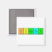 Periodenmagnet Magnet (Vorderseite/Rückseite)