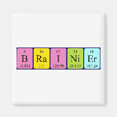 Periodenmagnet Magnet (Vorne)