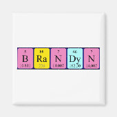 Periodenmagnet Magnet (Vorne)