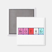 Periodenmagnet Magnet (Vorderseite/Rückseite)