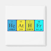 Periodenmagnet Magnet (Vorne)