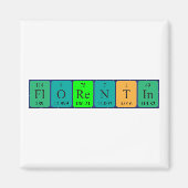 Periodenmagnet Magnet (Vorne)