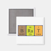 Periodenmagnet Magnet (Vorderseite/Rückseite)