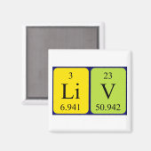 Periodenmagnet Magnet (Vorderseite/Rückseite)