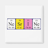 Periodenmagnet Magnet (Vorne)