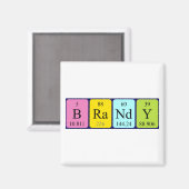 Periodenmagnet Magnet (Vorderseite/Rückseite)