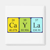 Periodenmagnet Magnet (Vorne)