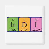 Periodenmagnet Magnet (Vorne)