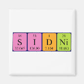 Periodenmagnet Magnet (Vorne)