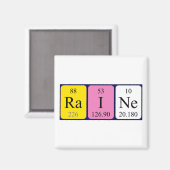 Periodenmagnet Magnet (Vorderseite/Rückseite)