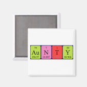 Periodenmagnet Magnet (Vorderseite/Rückseite)