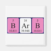 Periodenmagnet Magnet (Vorne)