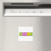 Periodenmagnet Magnet (In Situ (Geschirrspüler))