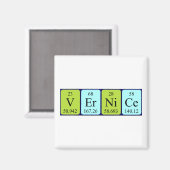 Periodenmagnet Magnet (Vorderseite/Rückseite)