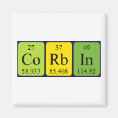 Periodenmagnet Magnet (Vorne)