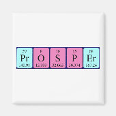 Periodenmagnet Magnet (Vorne)