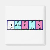 Periodenmagnet Magnet (Vorne)