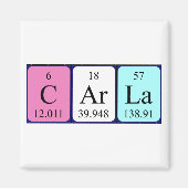 Periodenmagnet Magnet (Vorne)