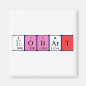Periodenmagnet Magnet (Vorne)