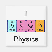 Periodenmagnet Magnet (Vorne)