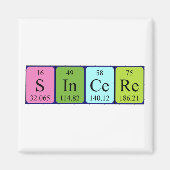 Periodenmagnet Magnet (Vorne)