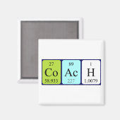 Periodenmagnet Magnet (Vorderseite/Rückseite)
