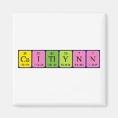 Periodenmagnet Magnet (Vorne)