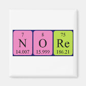Periodenmagnet Magnet (Vorne)