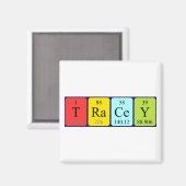 Periodenmagnet Magnet (Vorderseite/Rückseite)