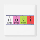 Periodenmagnet Magnet (Vorne)