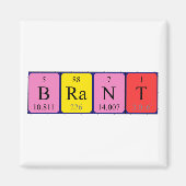 Periodenmagnet Magnet (Vorne)