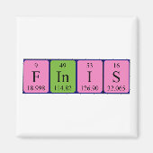 Periodenmagnet Magnet (Vorne)