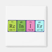 Periodenmagnet Magnet (Vorne)