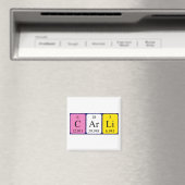 Periodenmagnet Magnet (In Situ (Geschirrspüler))