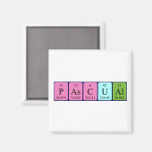 Periodenmagnet Magnet (Vorderseite/Rückseite)