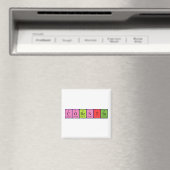 Periodenmagnet Magnet (In Situ (Geschirrspüler))