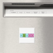 Periodenmagnet Magnet (In Situ (Geschirrspüler))