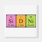 Periodenmagnet Magnet (Vorne)