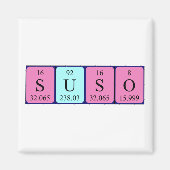 Periodenmagnet Magnet (Vorne)