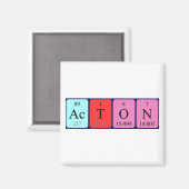 Periodenmagnet Magnet (Vorderseite/Rückseite)